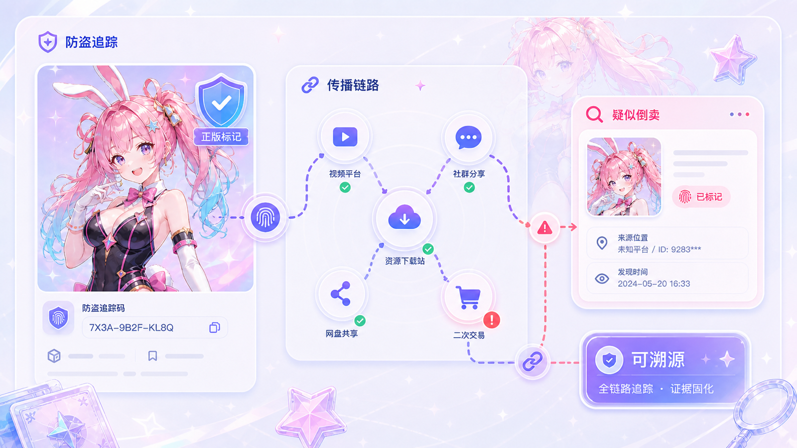 数字防盗追踪代码与传播溯源界面预览
